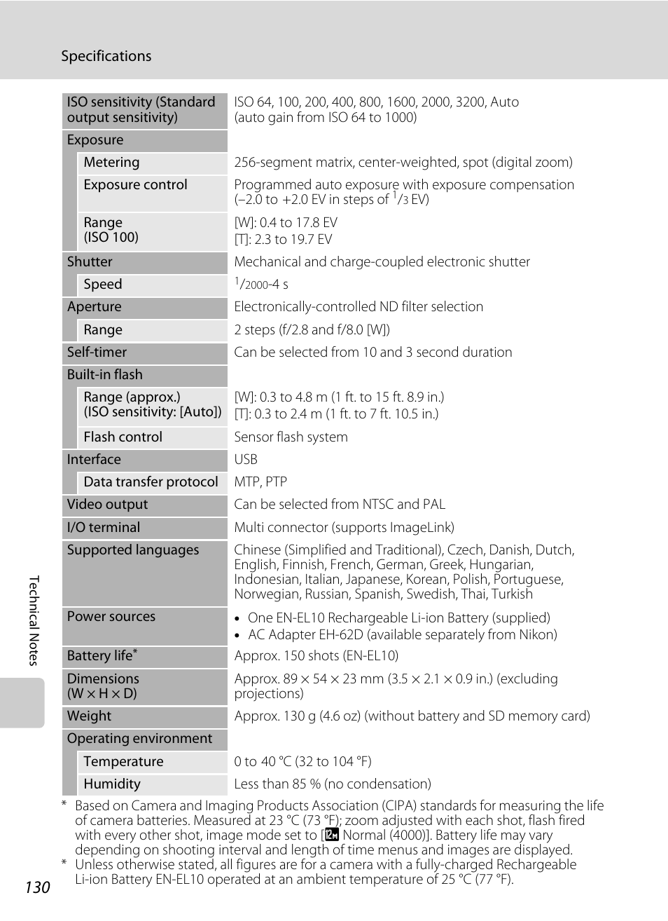 Nikon S700 User Manual | Page 142 / 148