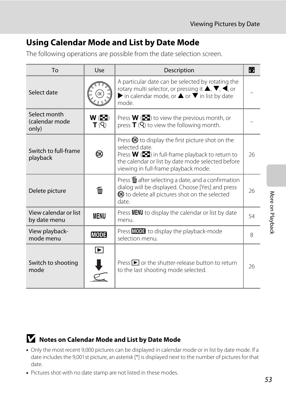 Using calendar mode and list by date mode | Nikon S700 User Manual | Page 65 / 148