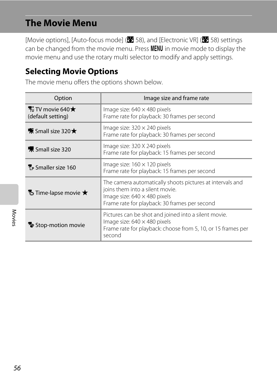 The movie menu, Selecting movie options, A 56) | Tions] (a 56 | Nikon S700 User Manual | Page 68 / 148