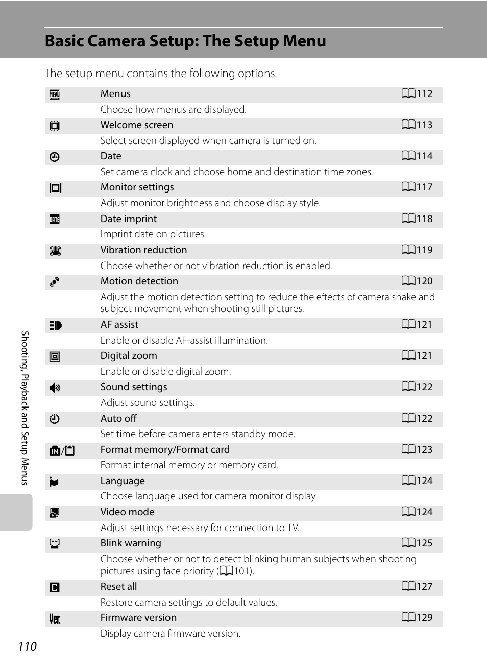 Basic camera setup: the setup menu, A110), A110 | Nikon S620 User Manual | Page 122 / 164