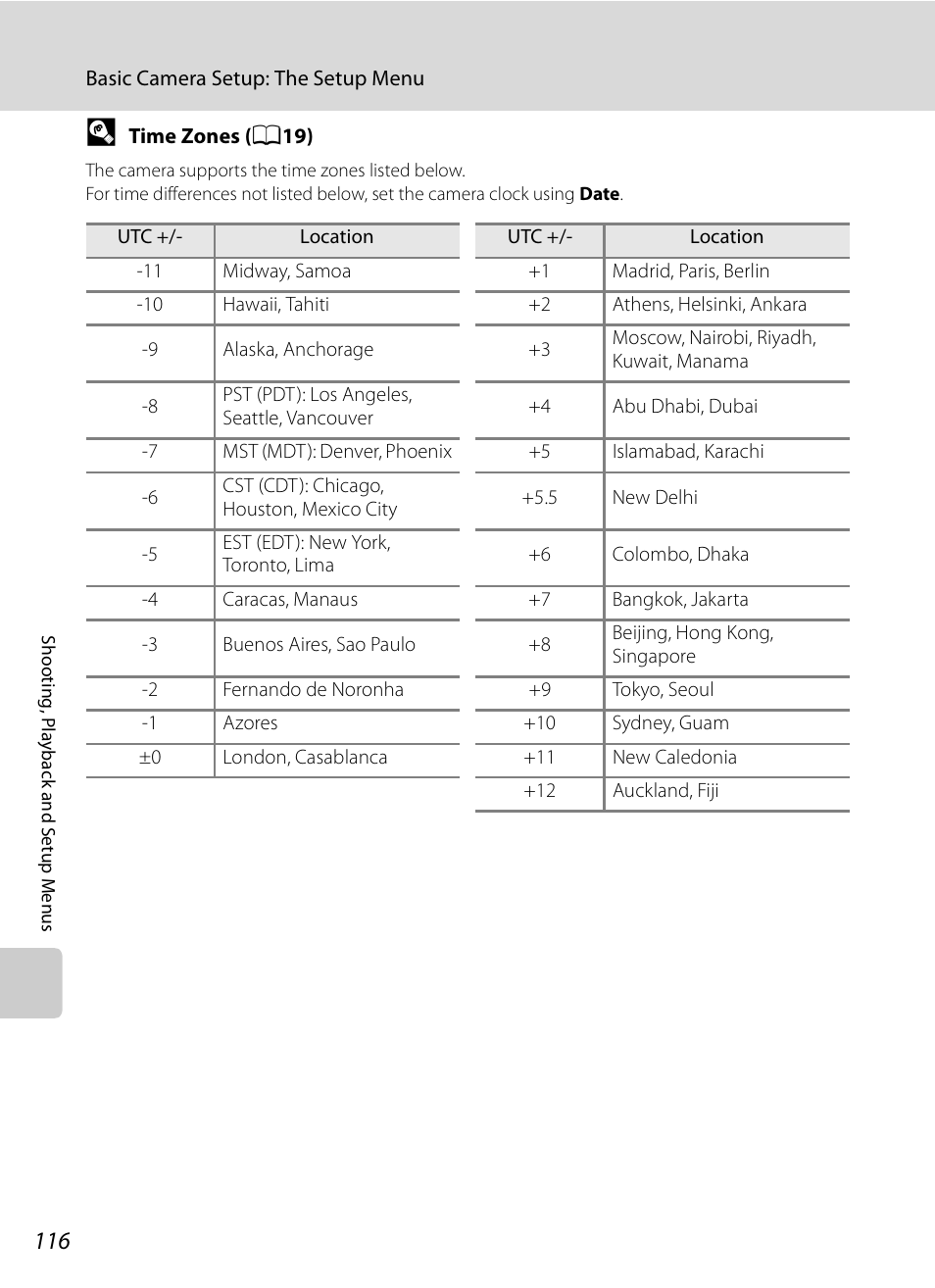 Nikon S620 User Manual | Page 128 / 164