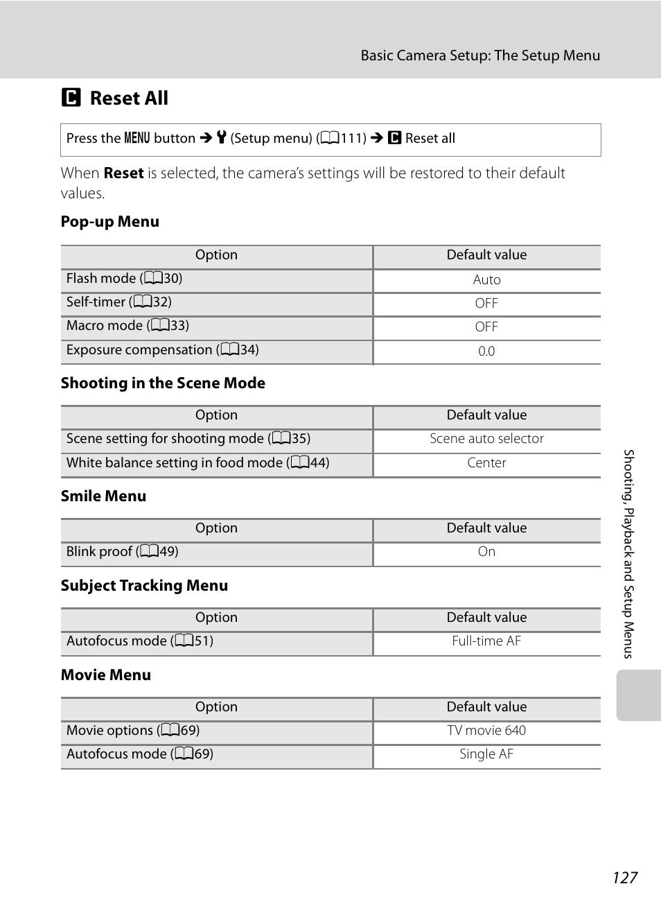 Reset all, P reset all, A127 | Nikon S620 User Manual | Page 139 / 164