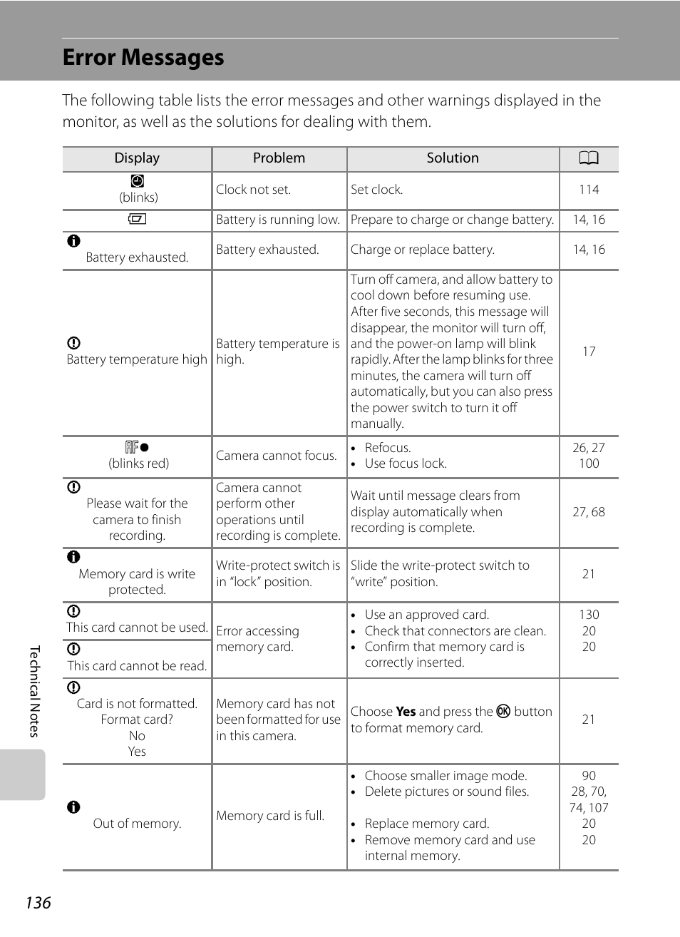 Error messages | Nikon S620 User Manual | Page 148 / 164