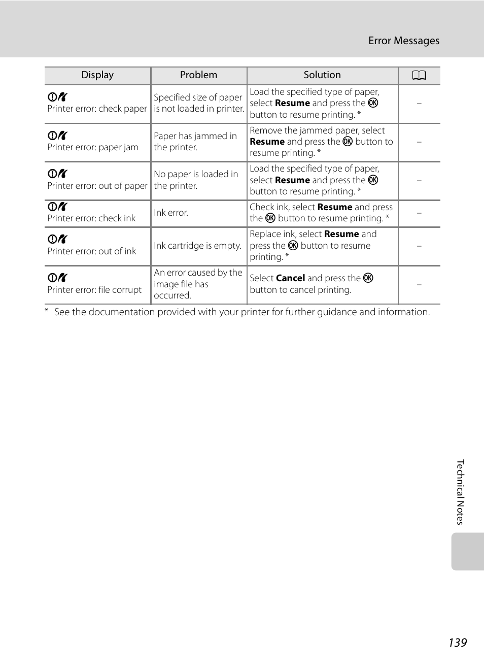 Nikon S620 User Manual | Page 151 / 164