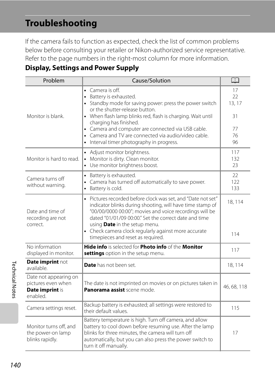 Troubleshooting, Display, settings and power supply | Nikon S620 User Manual | Page 152 / 164