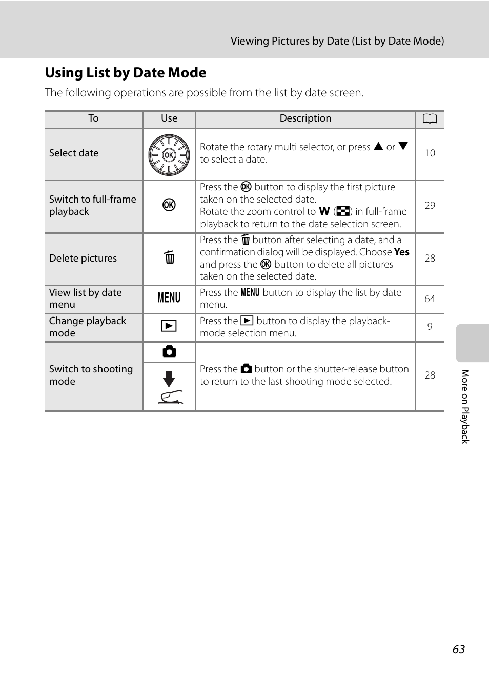 Using list by date mode | Nikon S620 User Manual | Page 75 / 164