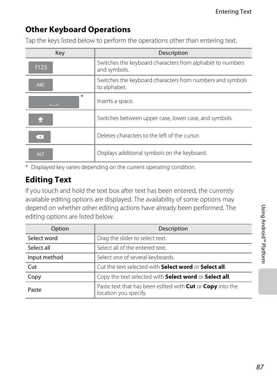 Other keyboard operations, Editing text, Other keyboard operations editing text | A87) | Nikon S800c User Manual | Page 109 / 224