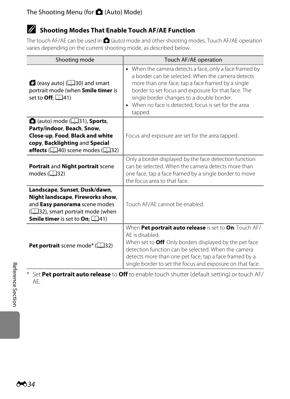 Nikon S800c User Manual | Page 150 / 224