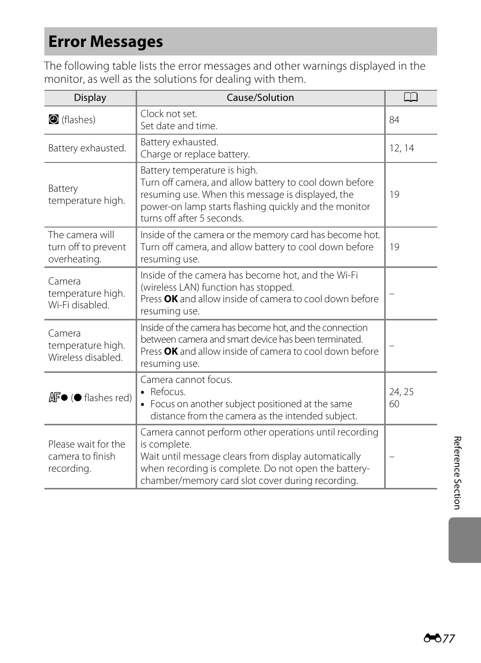 Error messages | Nikon S800c User Manual | Page 193 / 224