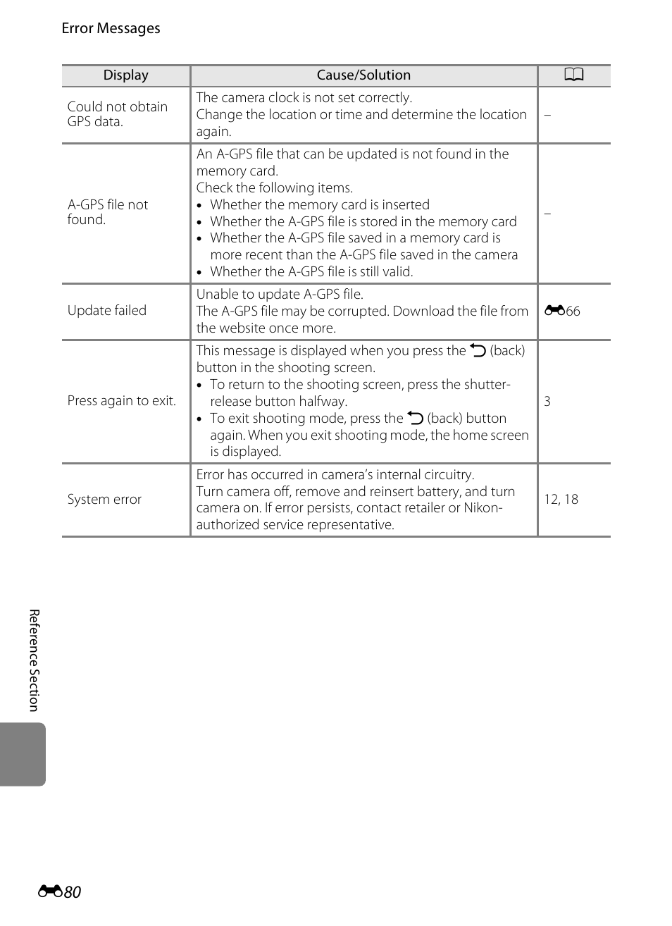 Nikon S800c User Manual | Page 196 / 224