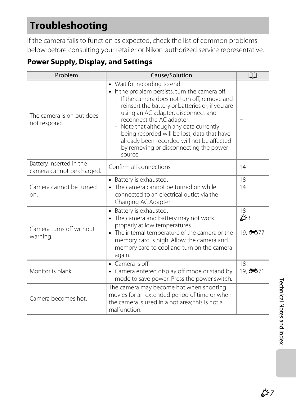 Troubleshooting, Power supply, display, and settings | Nikon S800c User Manual | Page 203 / 224