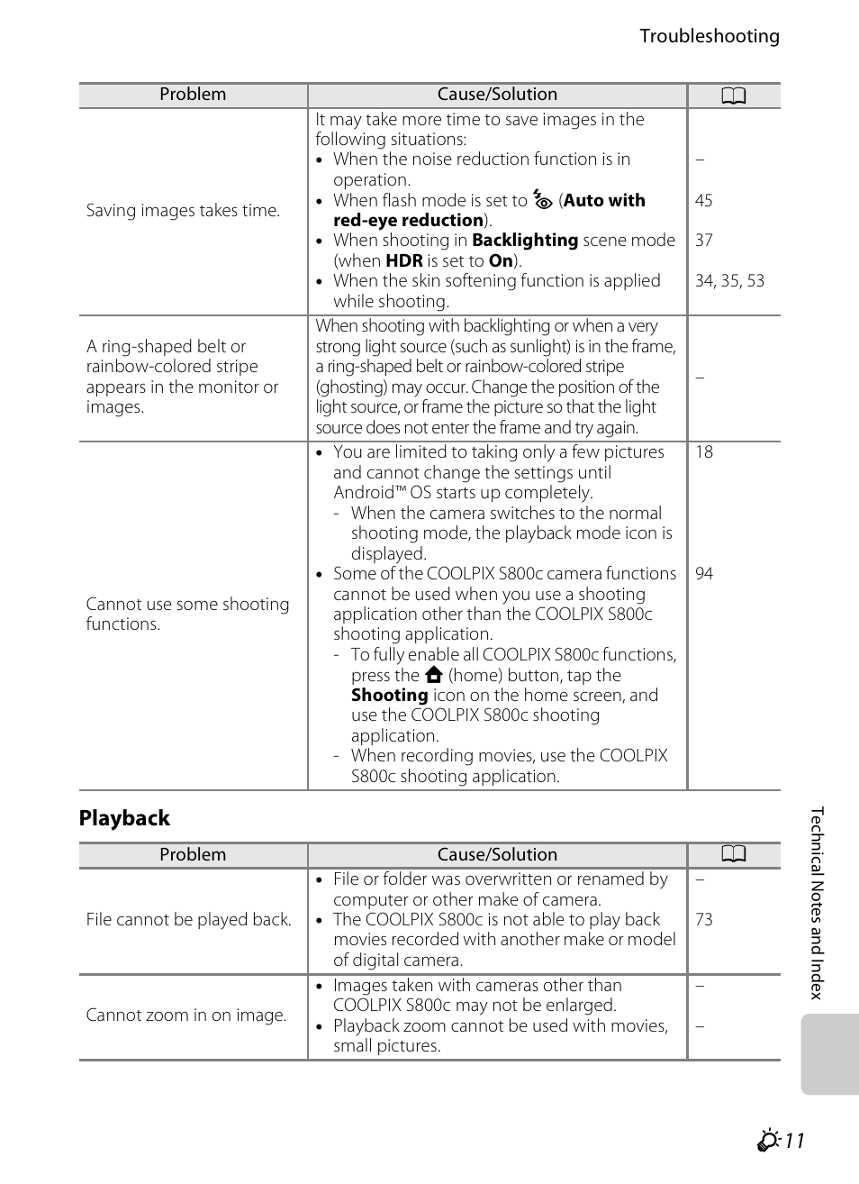 F11 playback | Nikon S800c User Manual | Page 207 / 224