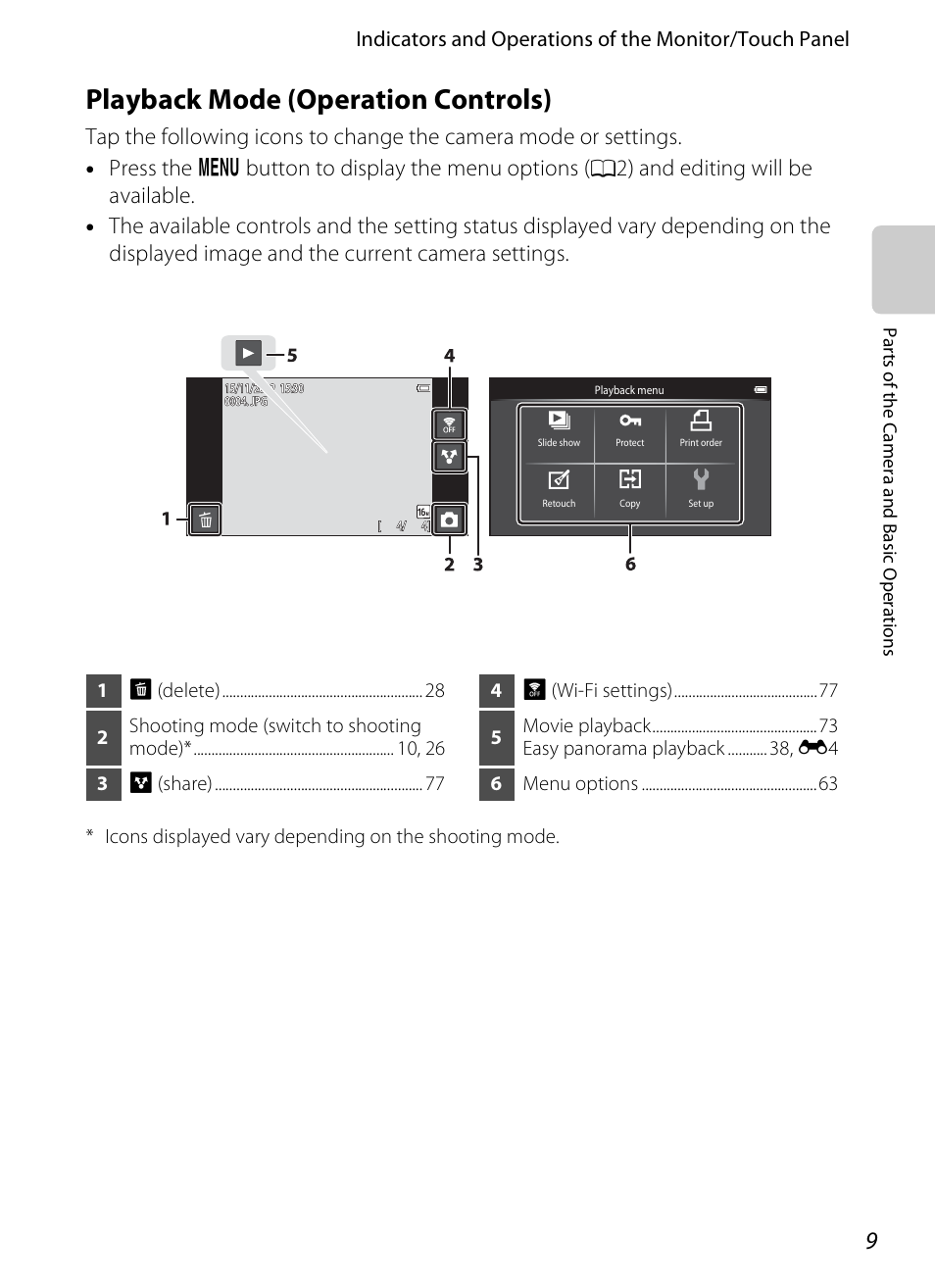 Playback mode (operation controls) | Nikon S800c User Manual | Page 31 / 224