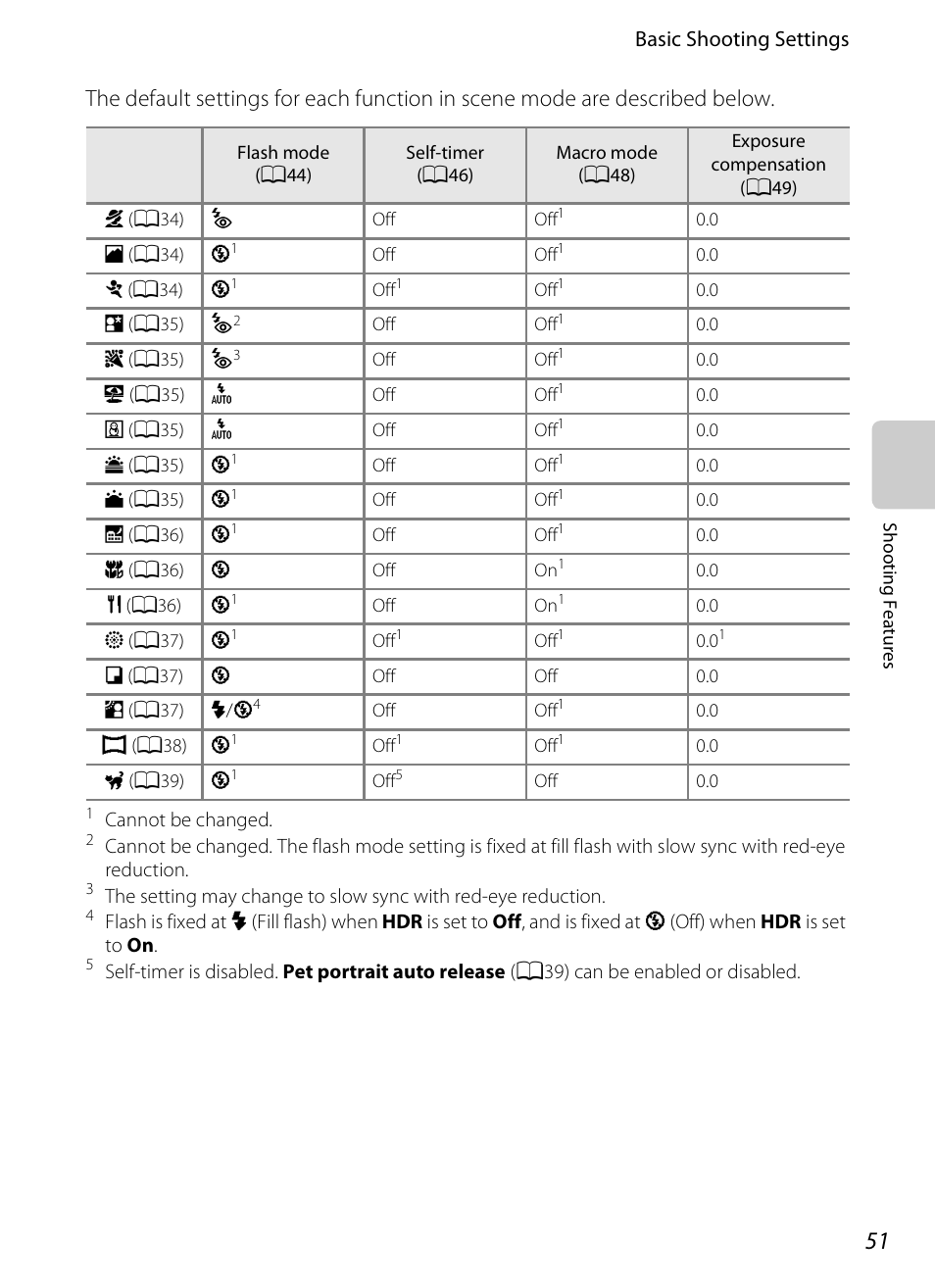 Basic shooting settings | Nikon S800c User Manual | Page 73 / 224
