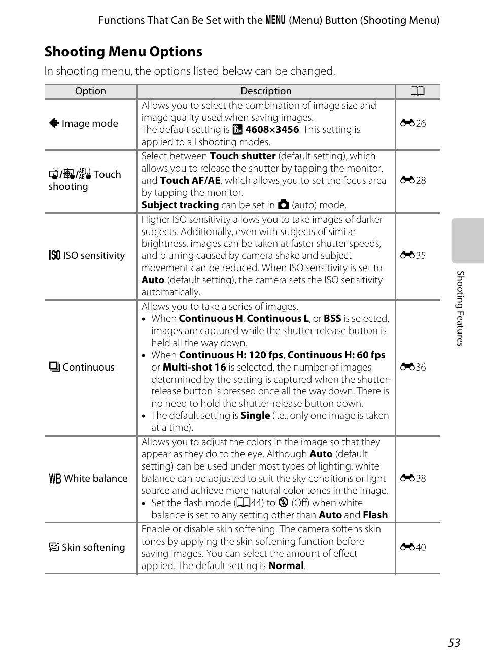 Shooting menu options, A53), A53) to | E “shooting menu options, A53) f, See “shooting menu options, A53) fo | Nikon S800c User Manual | Page 75 / 224