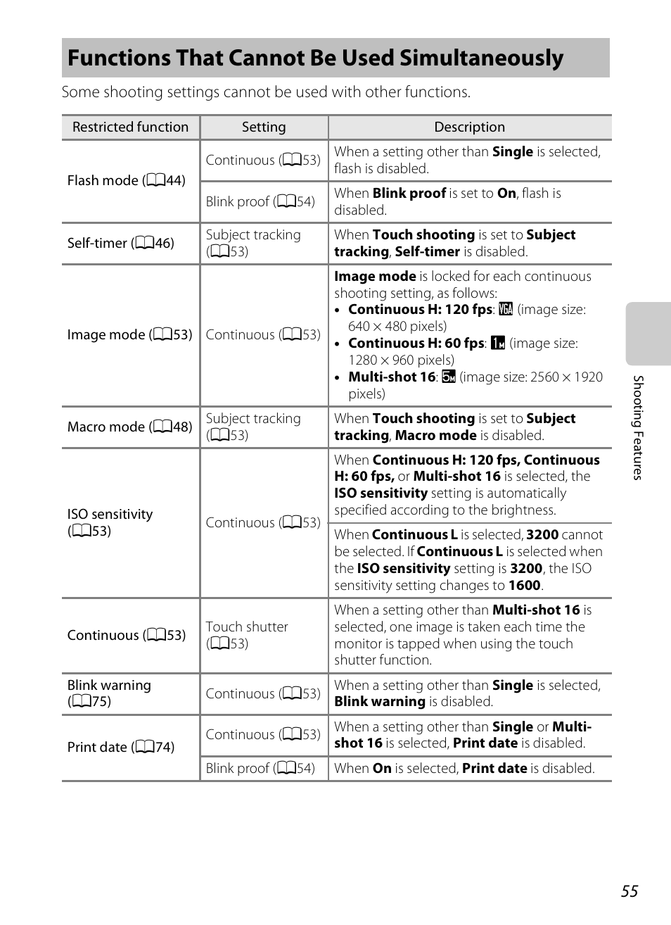 Functions that cannot be used simultaneously, E “functions that cannot be, Used simultaneously | A55) f | Nikon S800c User Manual | Page 77 / 224