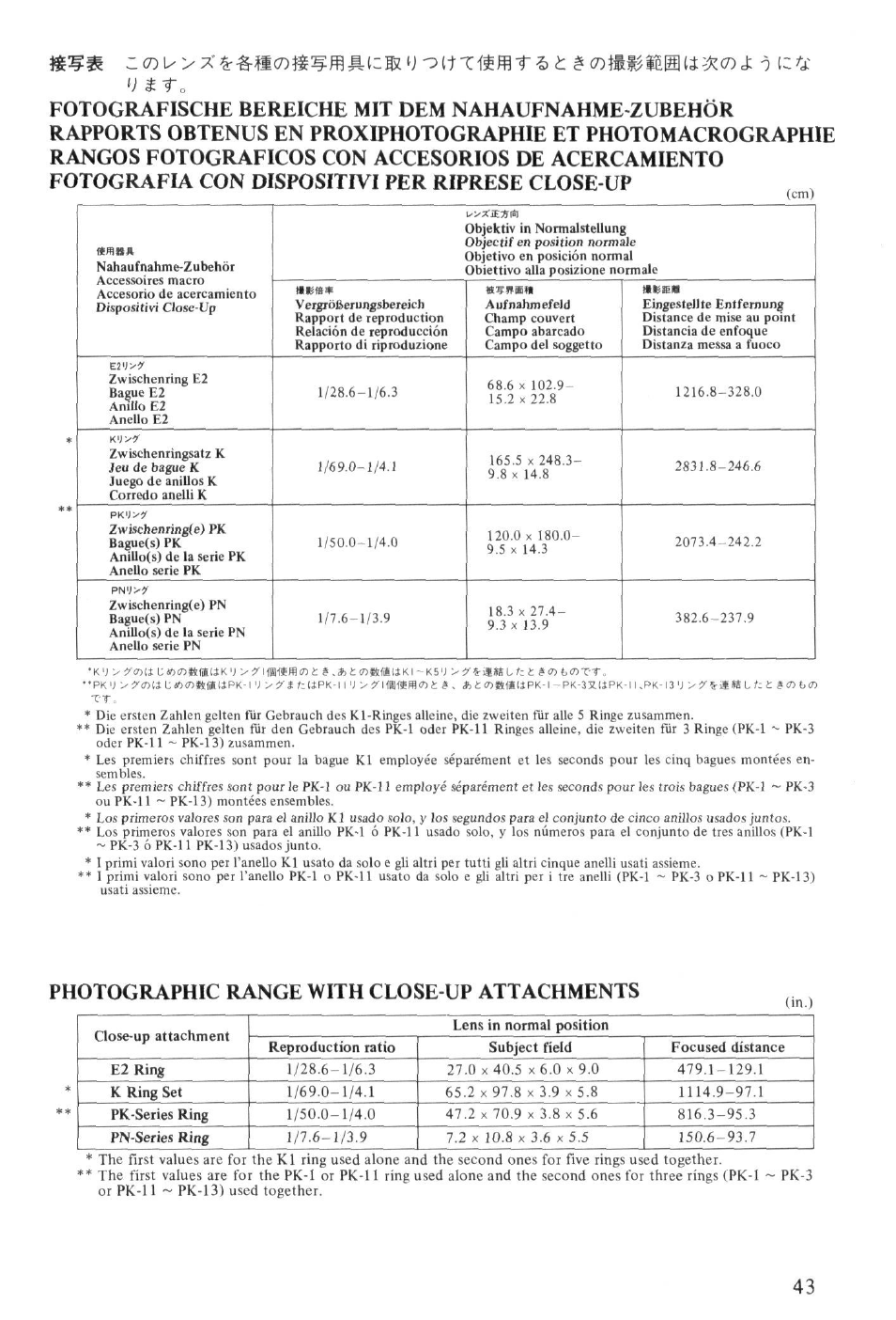 Photographic range with close-up attachments, J i r | Nikon NIKKOR ED 400mm f-2.8 IF User Manual | Page 43 / 44