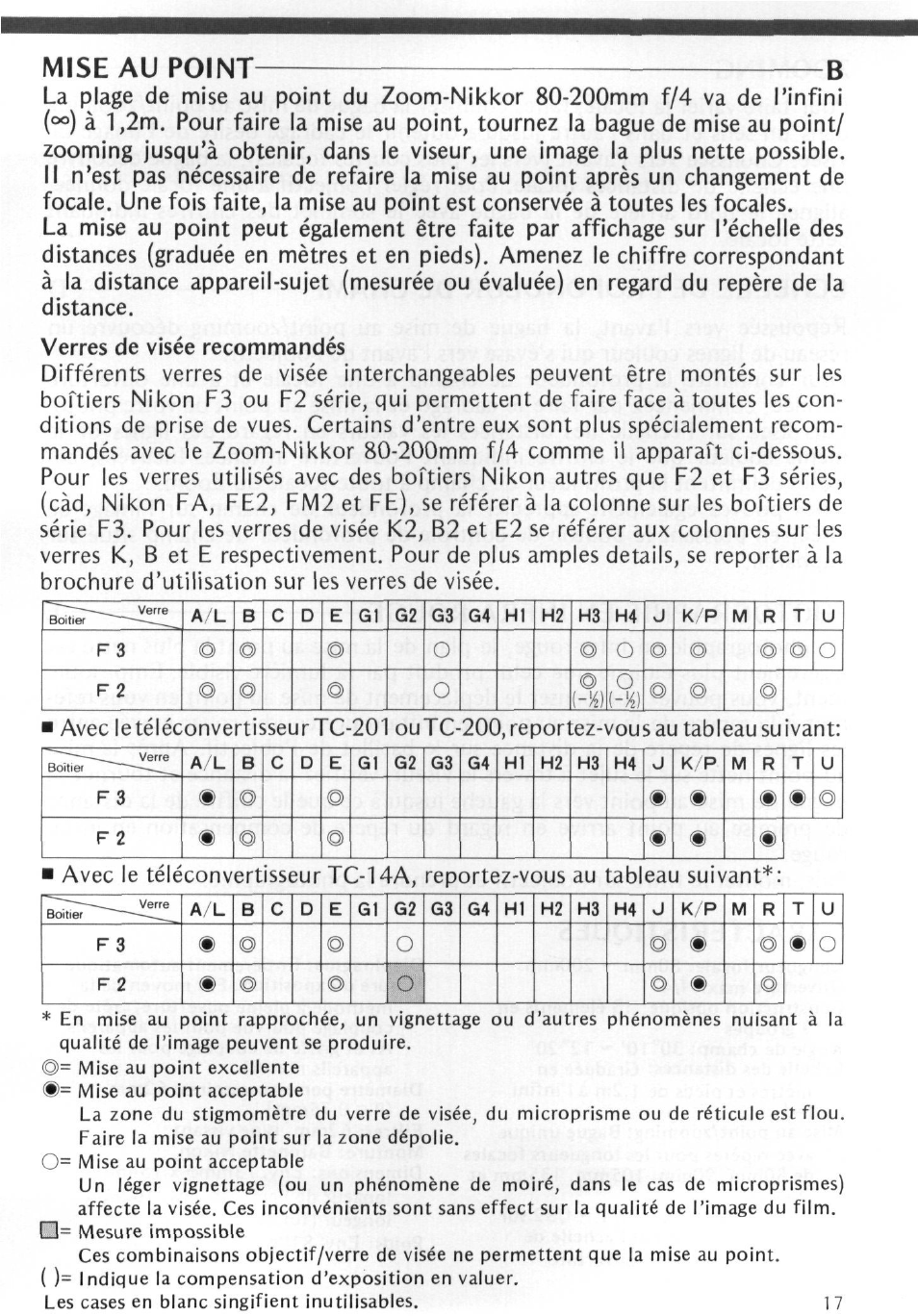 Avant-propos, Montage de l’objectif a, Nomenclature | Nikon AI-S Zoom-NIKKOR 80-200mm f-4 User Manual | Page 17 / 25