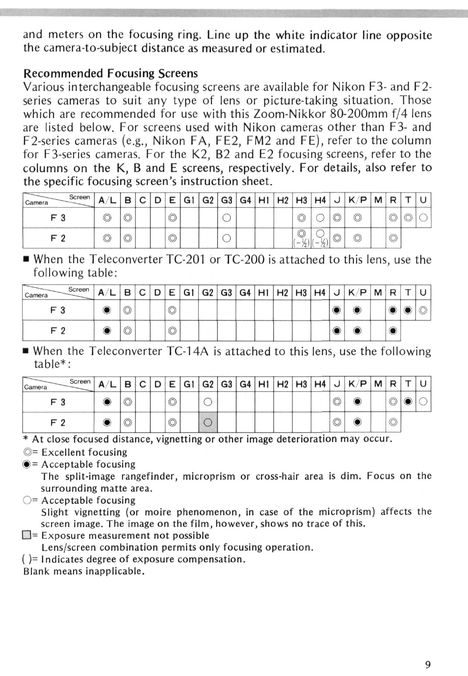 Foreword, Nomenclature, Mounting the lens | Nikon AI-S Zoom-NIKKOR 80-200mm f-4 User Manual | Page 9 / 25