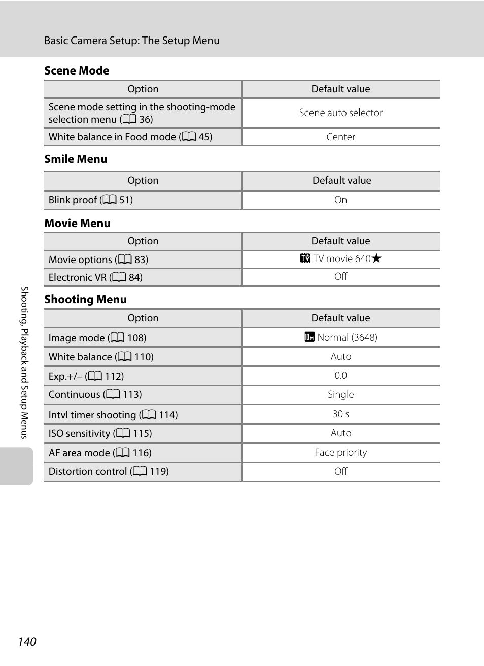 Nikon S230 User Manual | Page 152 / 180