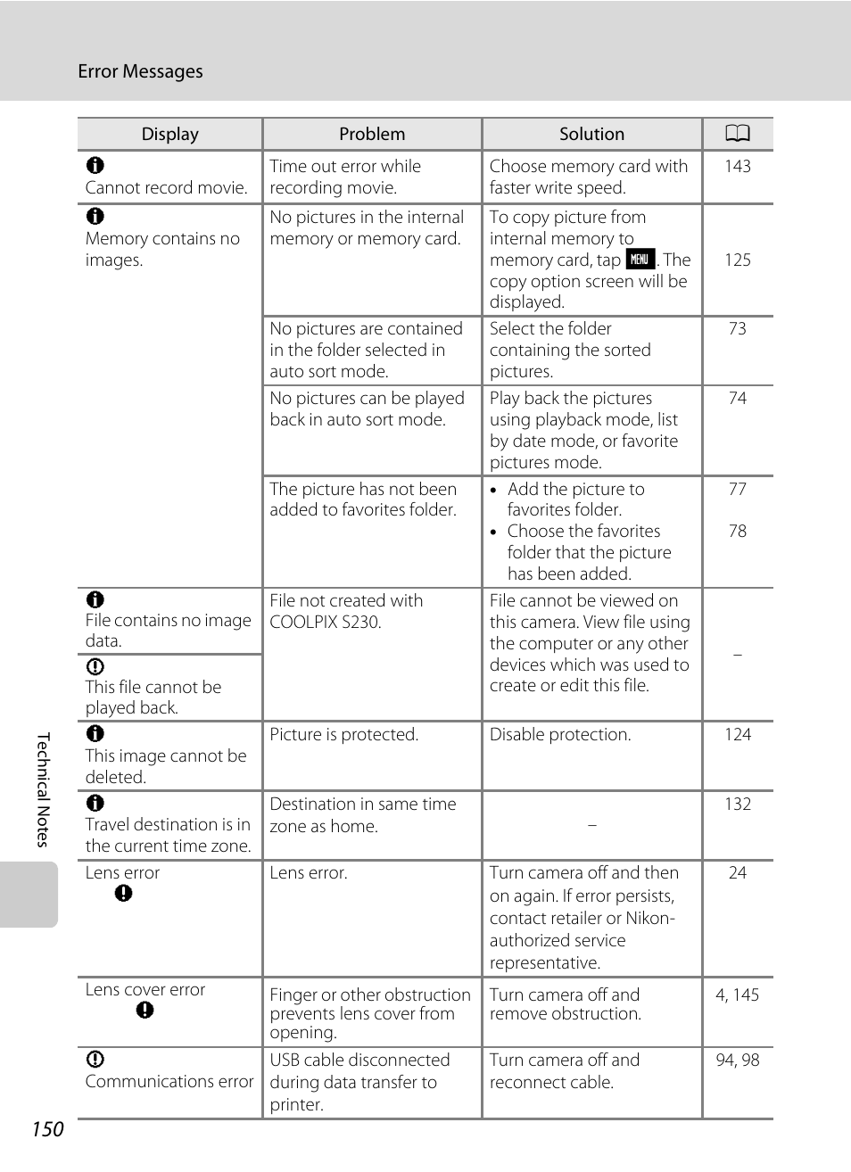 Nikon S230 User Manual | Page 162 / 180