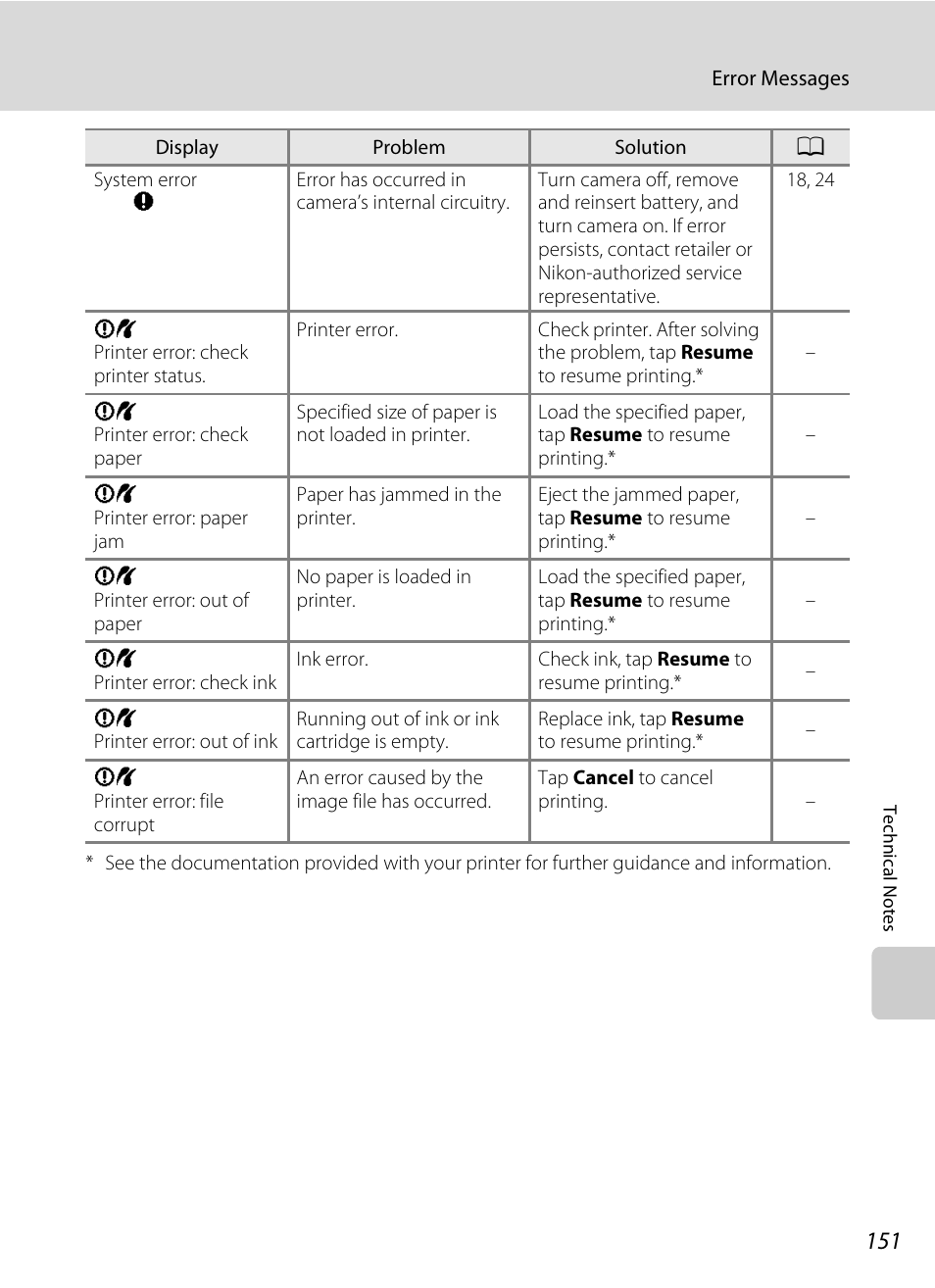 Nikon S230 User Manual | Page 163 / 180