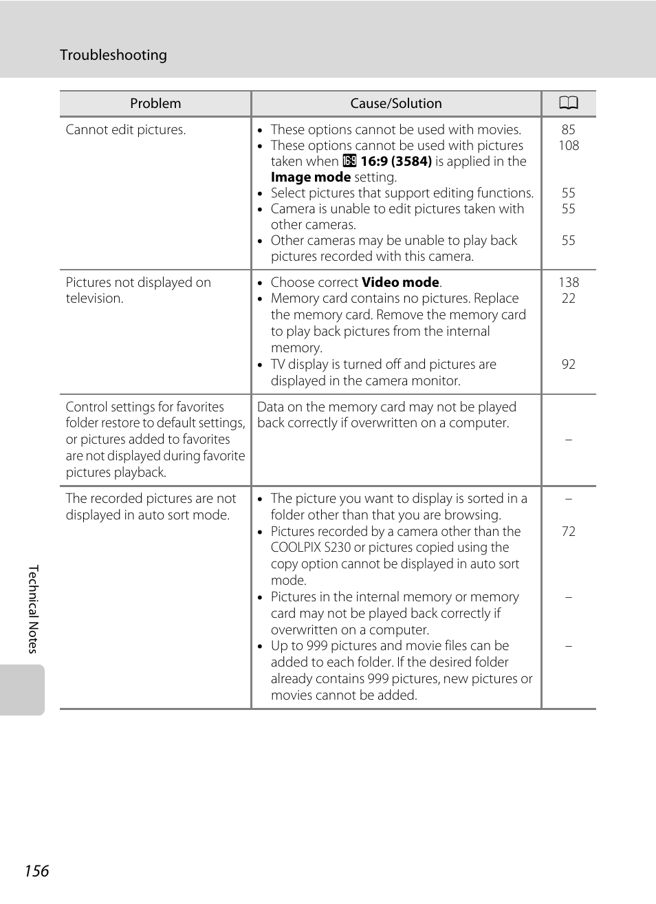 Nikon S230 User Manual | Page 168 / 180