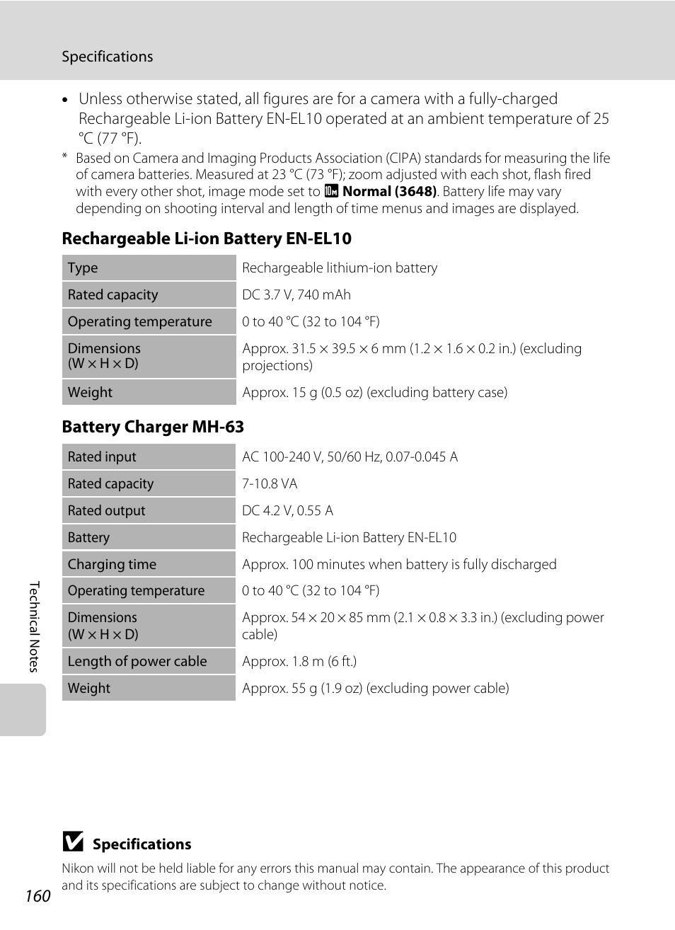 Nikon S230 User Manual | Page 172 / 180