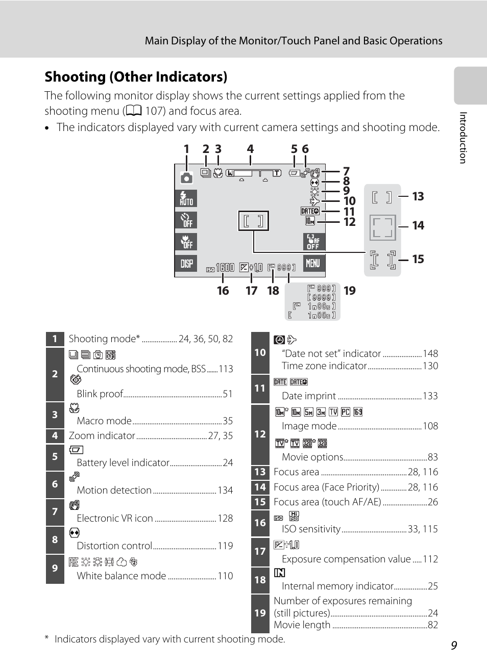 Shooting (other indicators) | Nikon S230 User Manual | Page 21 / 180