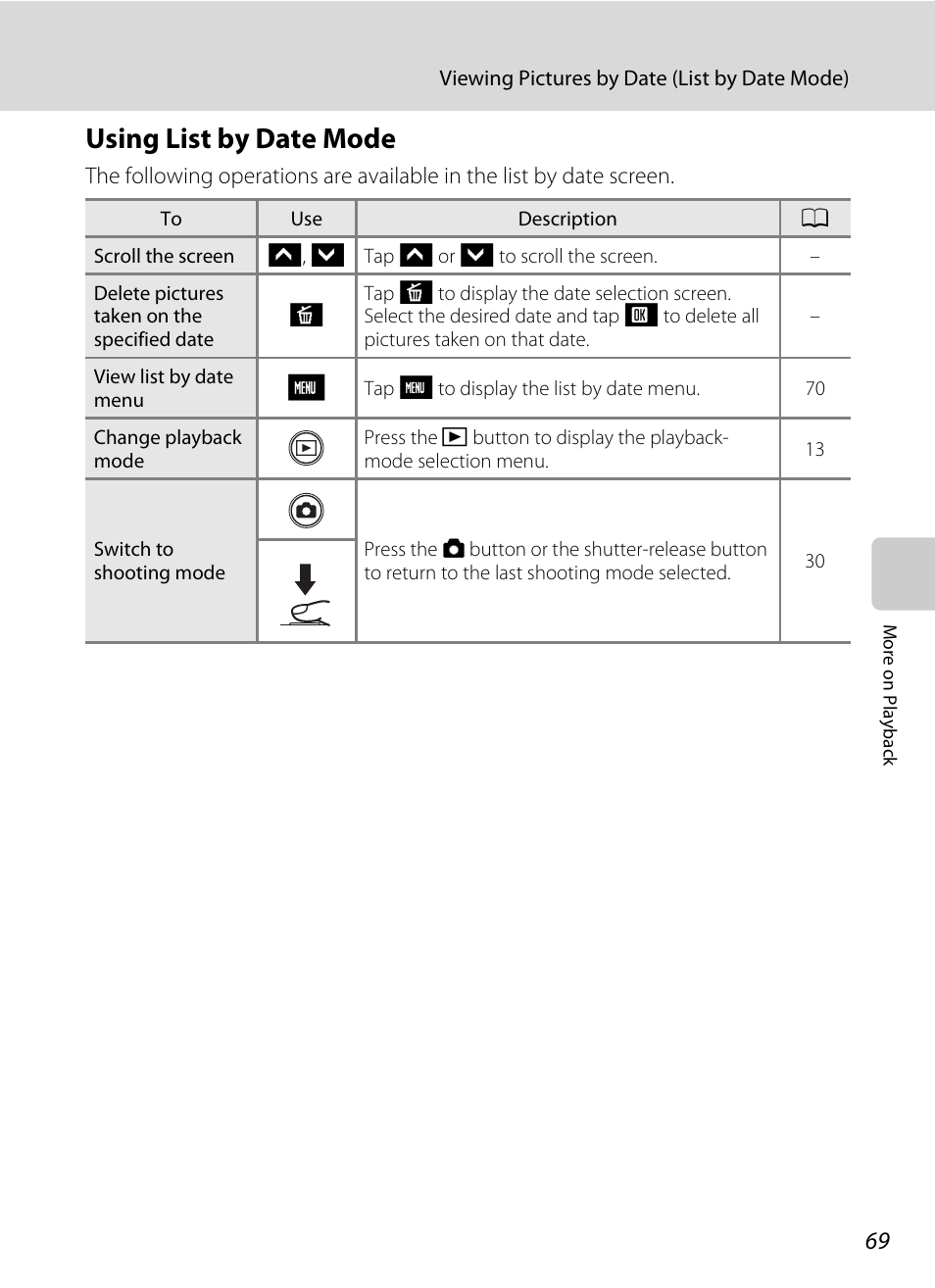 Using list by date mode | Nikon S230 User Manual | Page 81 / 180