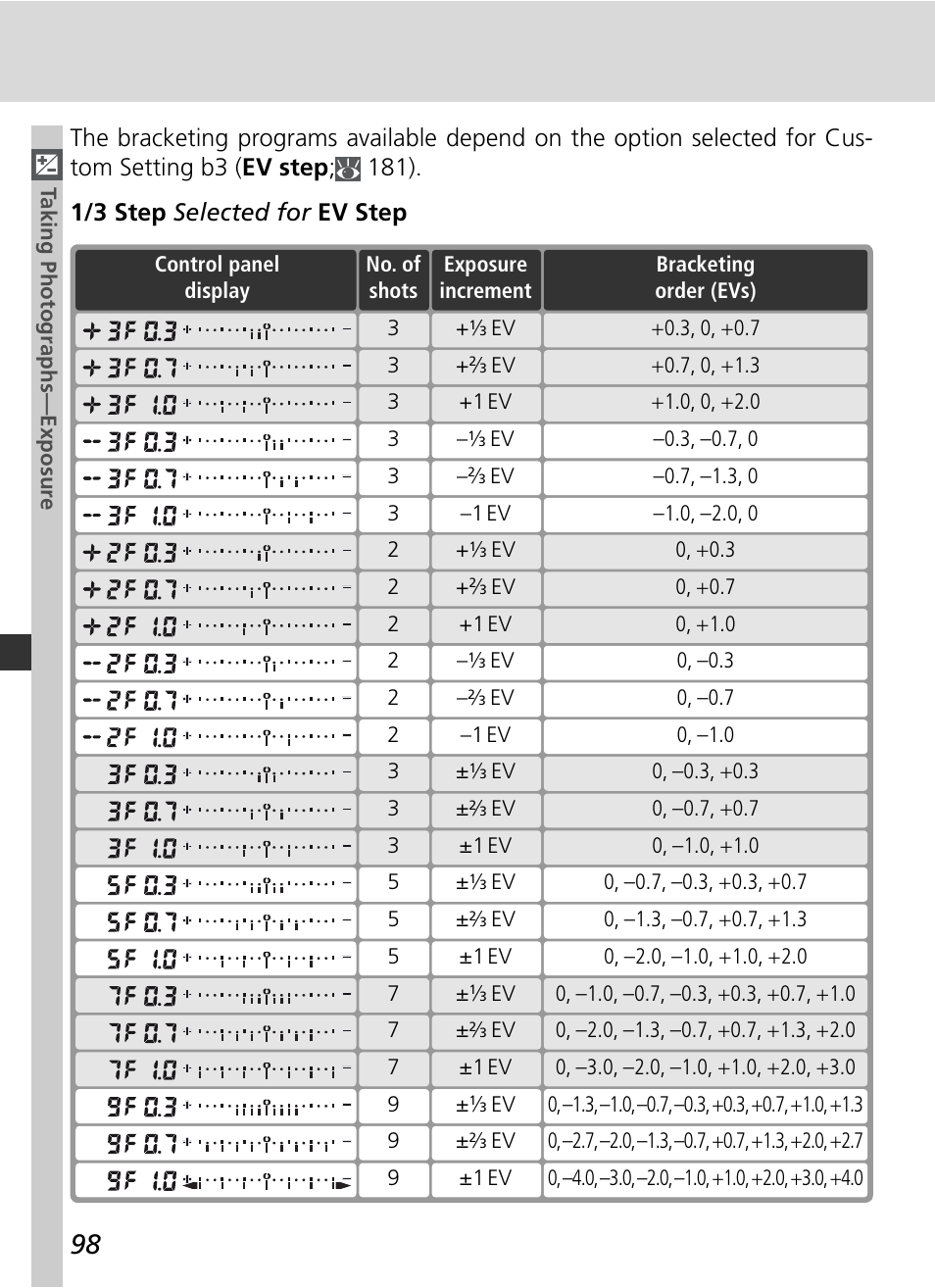 Nikon D2HS User Manual | Page 112 / 271