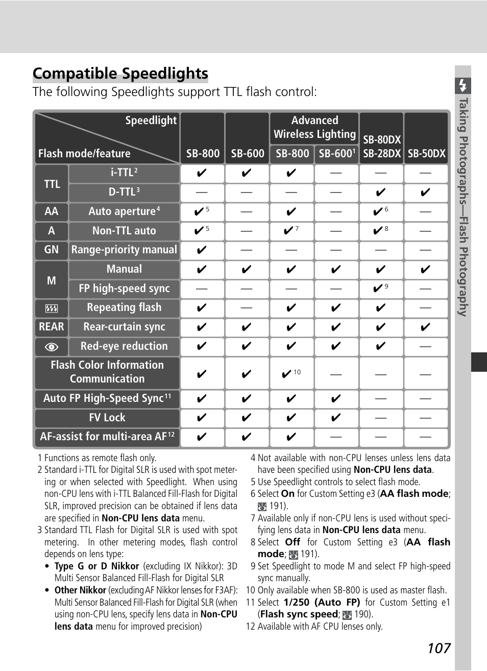 Compatible speedlights | Nikon D2HS User Manual | Page 121 / 271