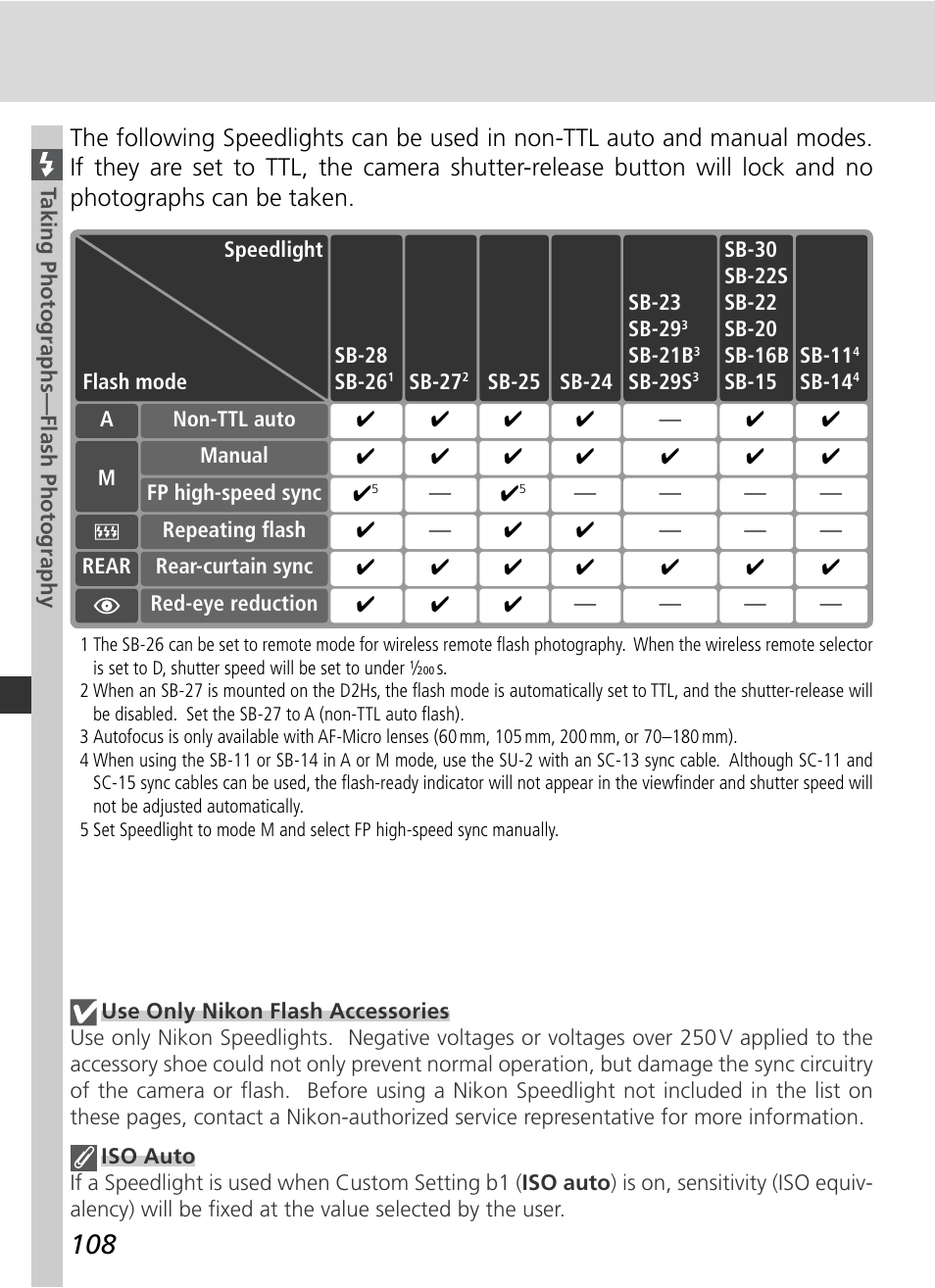 Nikon D2HS User Manual | Page 122 / 271