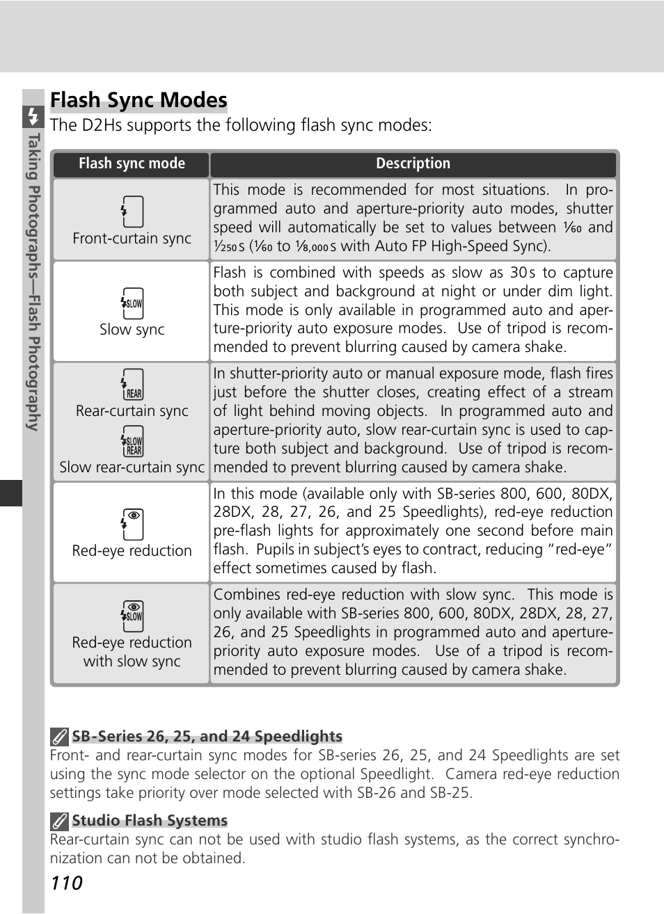 Flash sync modes, The d2hs supports the following fl ash sync modes | Nikon D2HS User Manual | Page 124 / 271