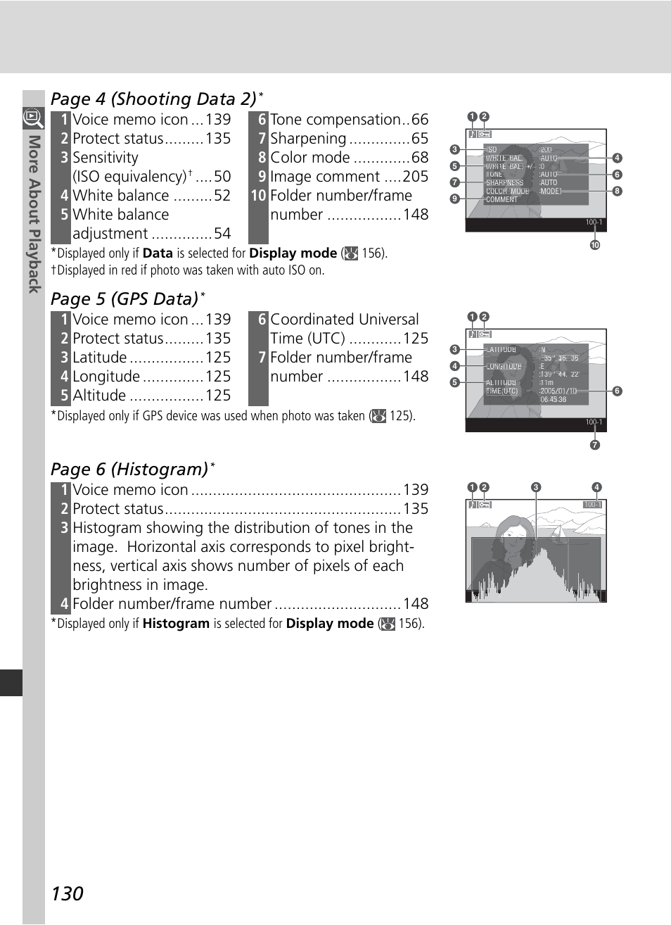 Page 4 (shooting data 2), Page 6 (histogram), Page 5 (gps data) | Mor e about playback | Nikon D2HS User Manual | Page 144 / 271