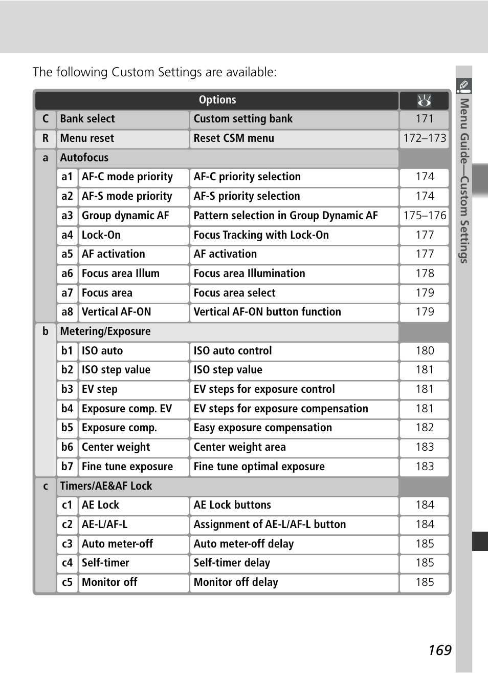 Nikon D2HS User Manual | Page 183 / 271