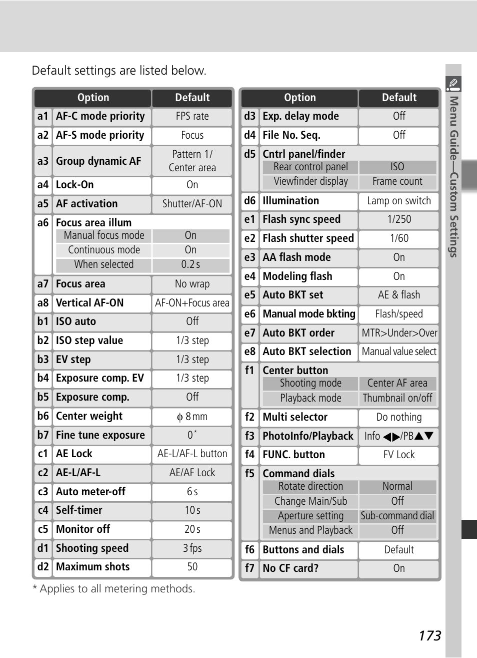 Nikon D2HS User Manual | Page 187 / 271