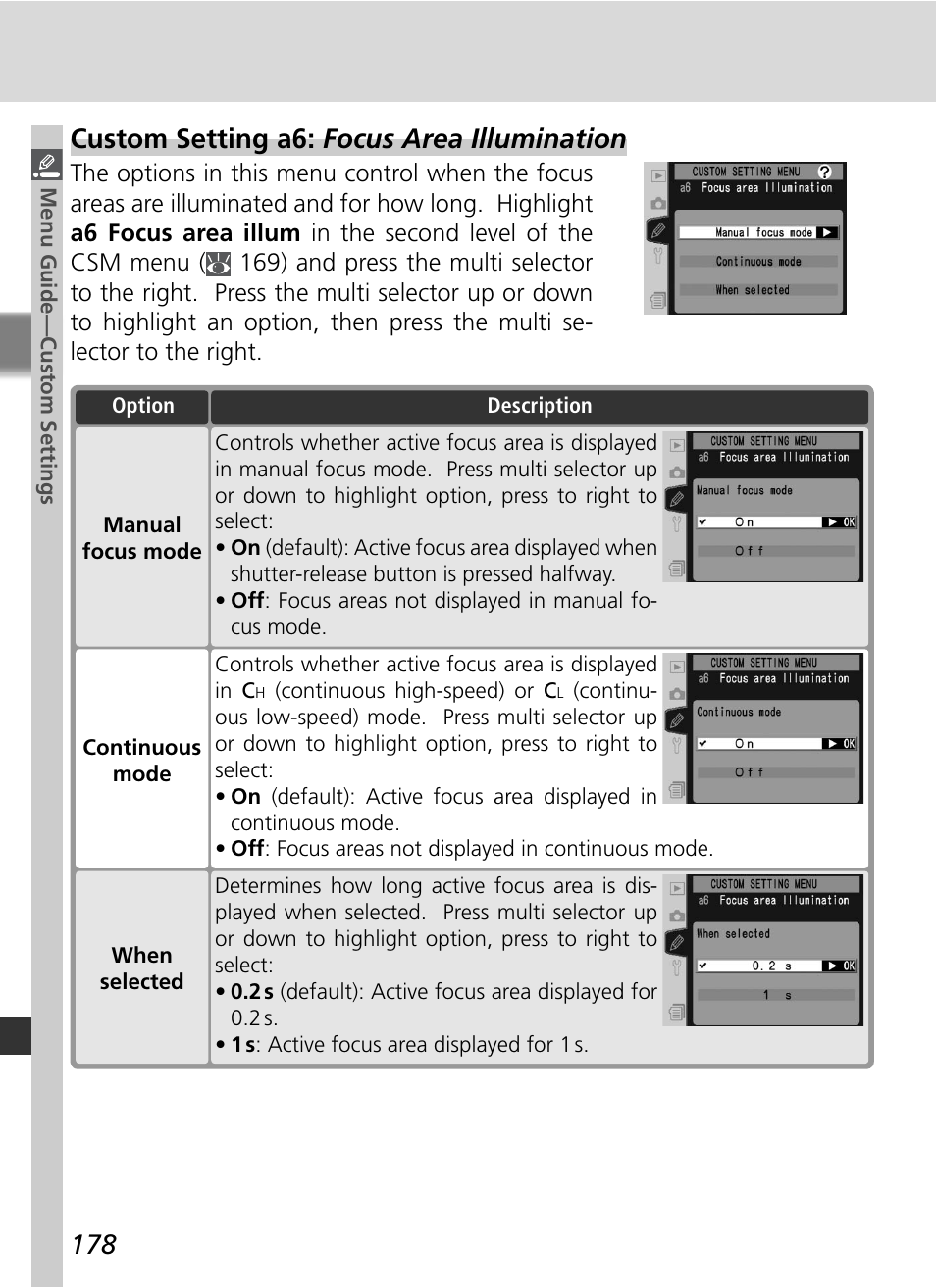 Custom setting a6: focus area illumination | Nikon D2HS User Manual | Page 192 / 271
