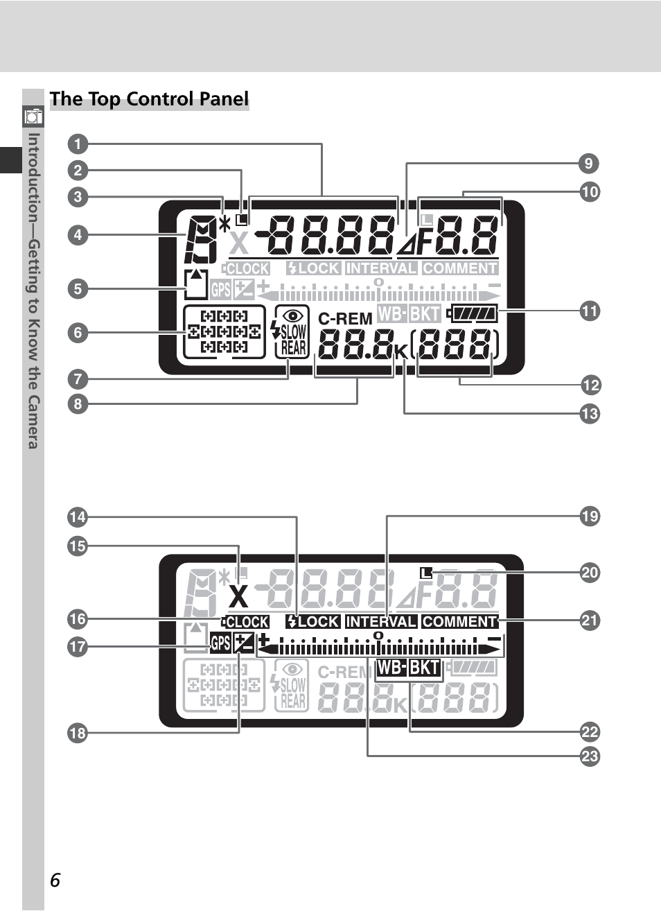 The top control panel | Nikon D2HS User Manual | Page 20 / 271