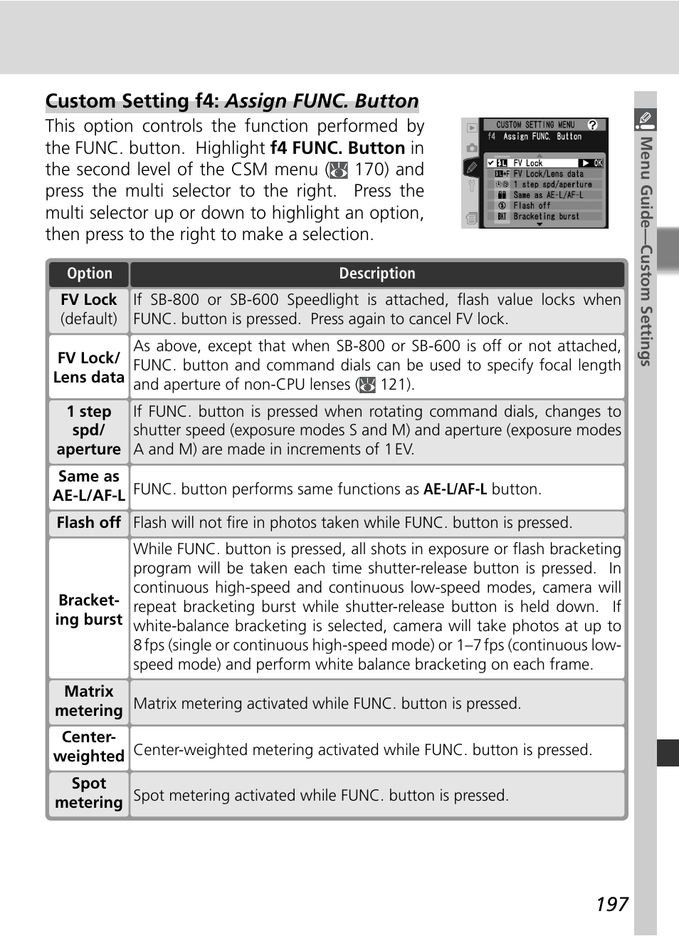 Custom setting f4: assign func. button | Nikon D2HS User Manual | Page 211 / 271