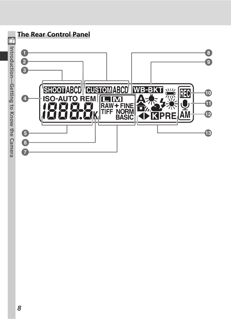 The rear control panel | Nikon D2HS User Manual | Page 22 / 271