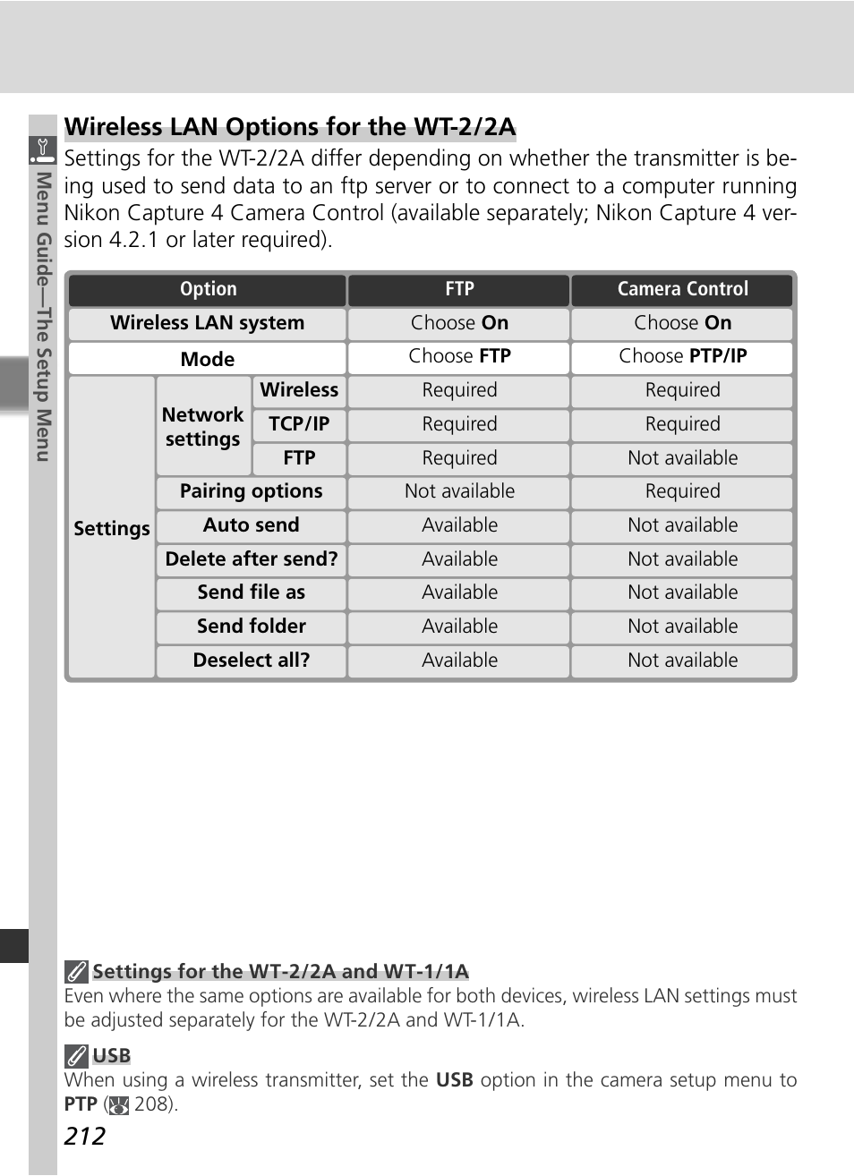 Wireless lan options for the wt-2 / 2a | Nikon D2HS User Manual | Page 226 / 271