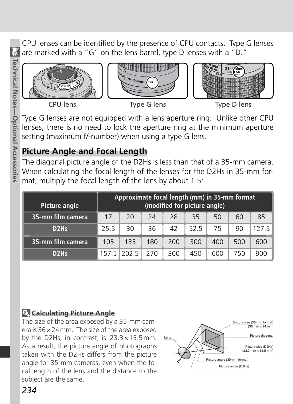Picture angle and focal length | Nikon D2HS User Manual | Page 248 / 271