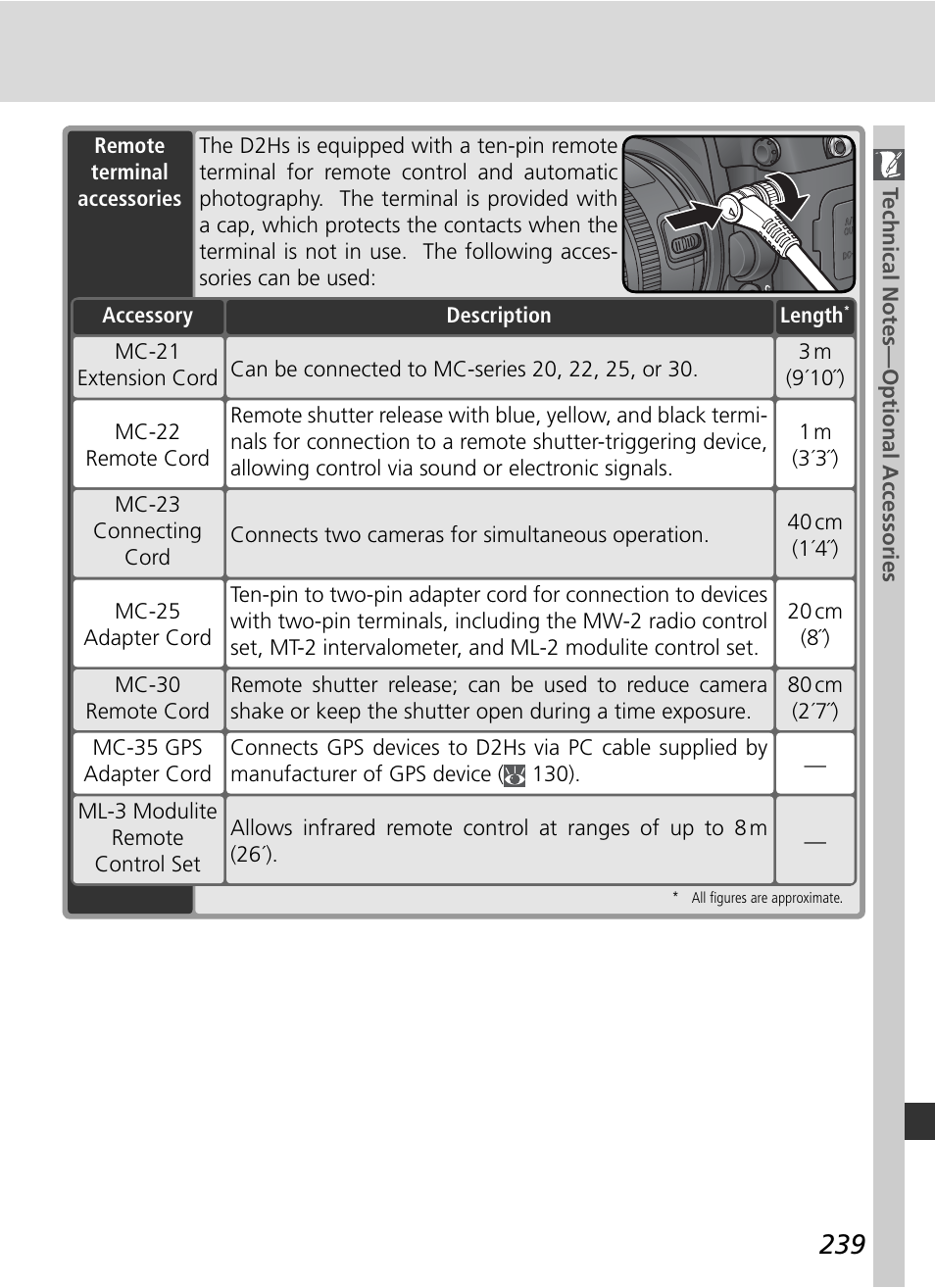 Nikon D2HS User Manual | Page 253 / 271