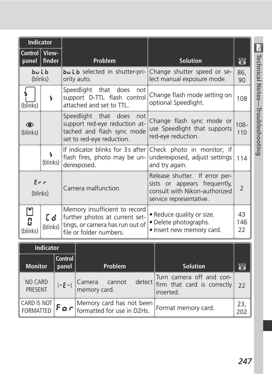 Nikon D2HS User Manual | Page 261 / 271