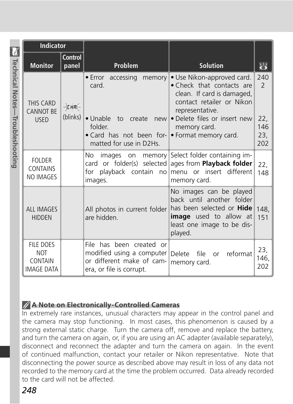 Nikon D2HS User Manual | Page 262 / 271