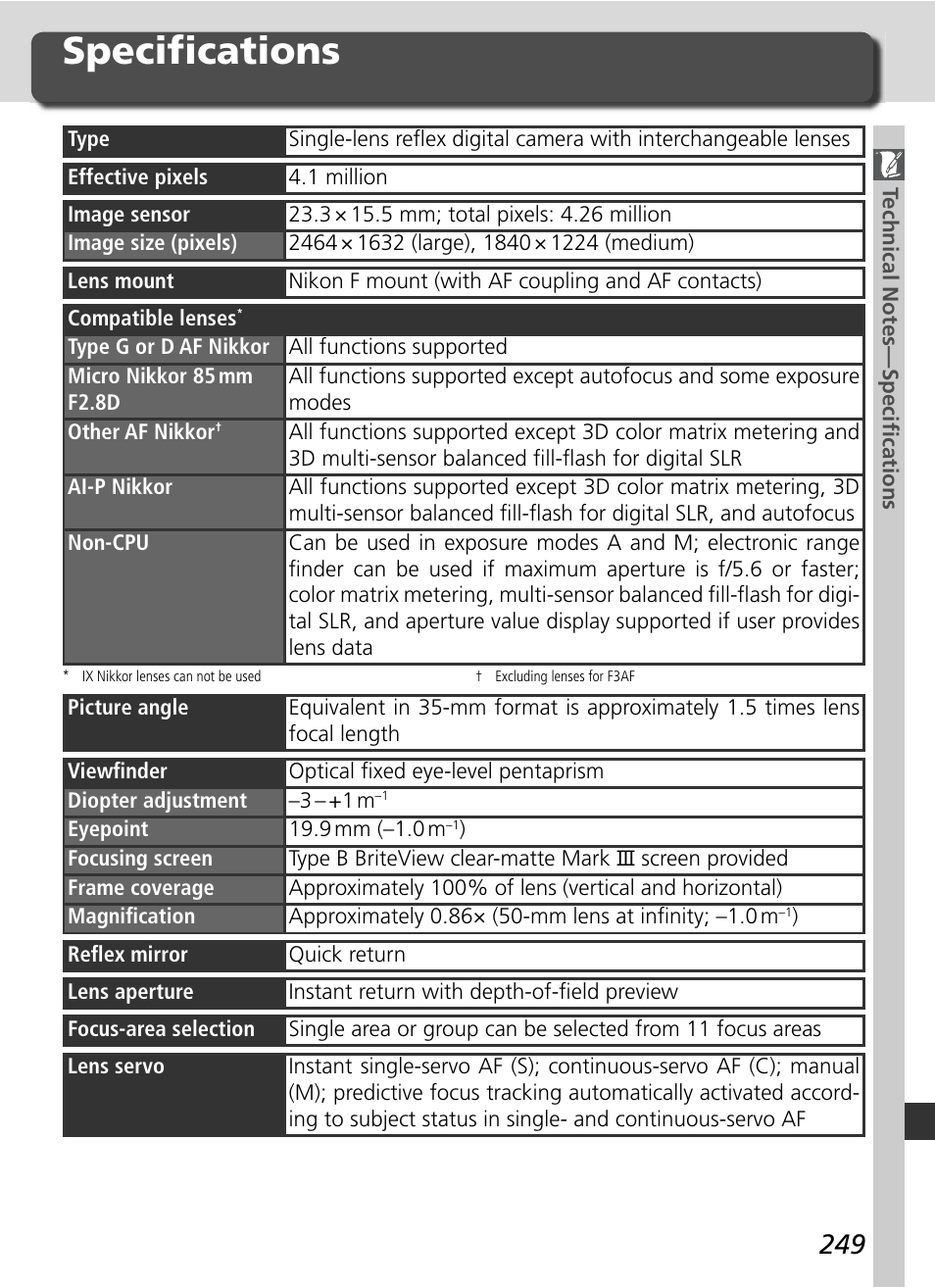 Specifi cations | Nikon D2HS User Manual | Page 263 / 271