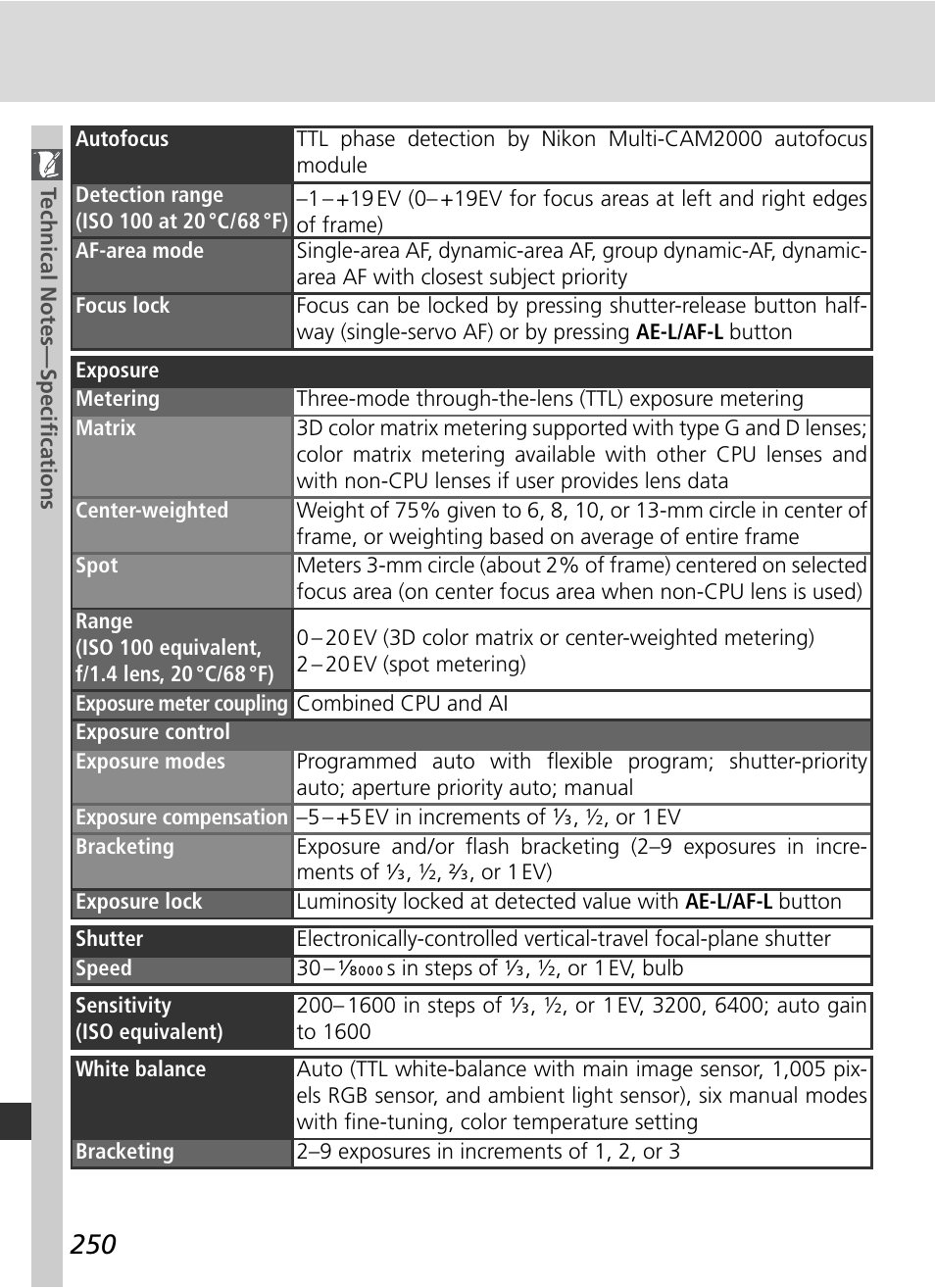 Nikon D2HS User Manual | Page 264 / 271