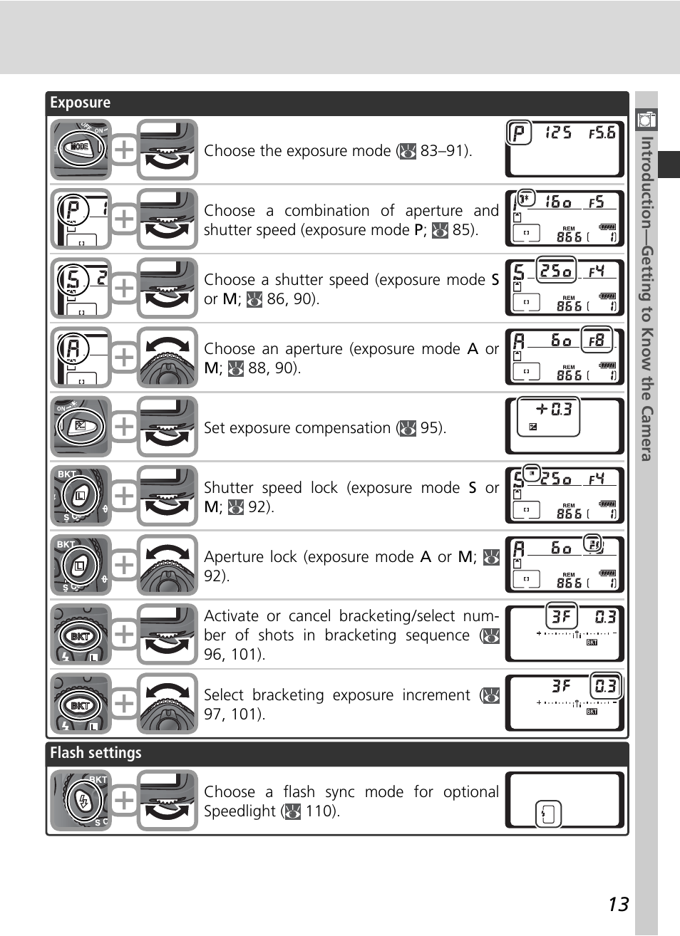 Nikon D2HS User Manual | Page 27 / 271