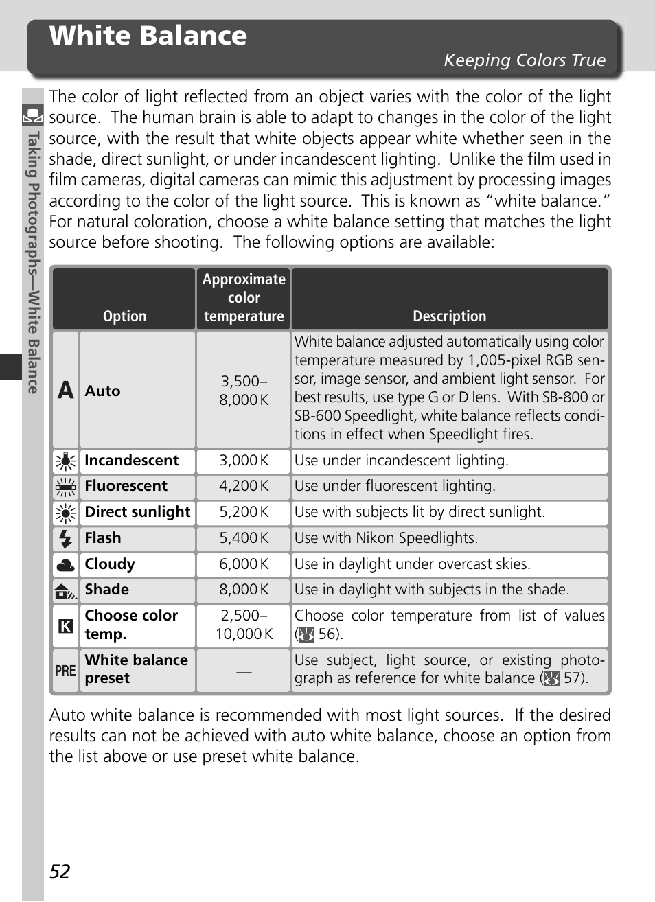 White balance | Nikon D2HS User Manual | Page 66 / 271